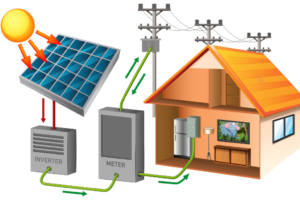 escubre con Zuky Tech nuestra Guía Completa sobre los Componentes de los Paneles Solares y su Implementación, para una energía renovable eficiente y sostenible.